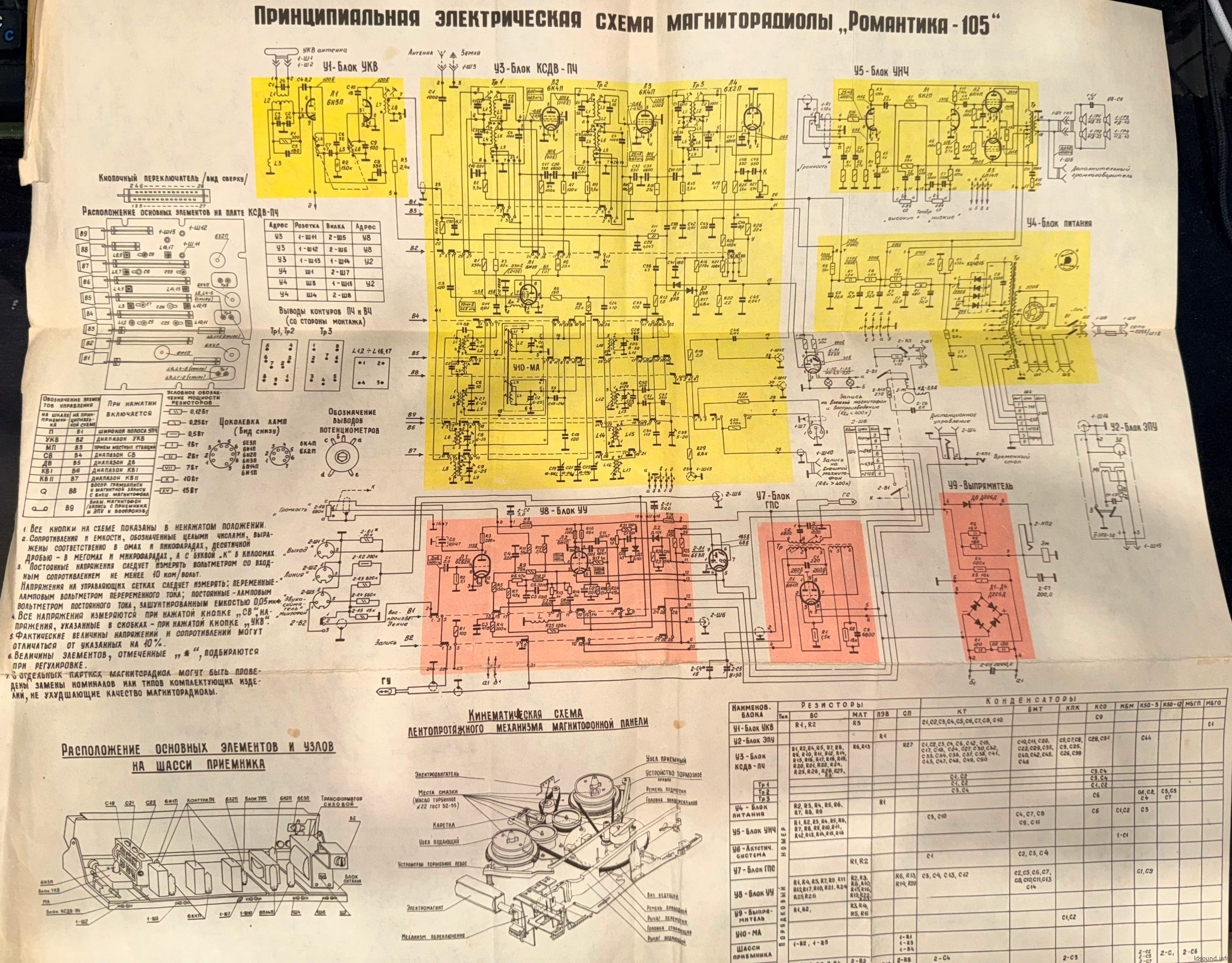Романтика-105 Романтика-105
